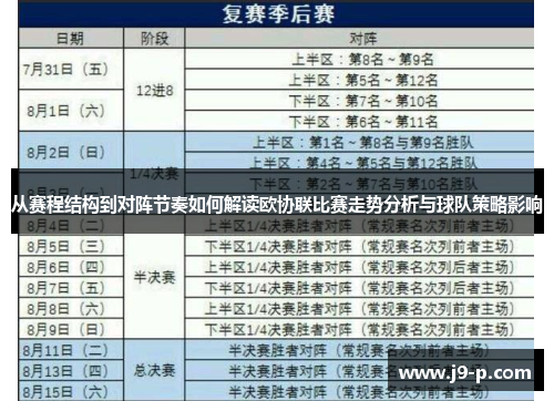 从赛程结构到对阵节奏如何解读欧协联比赛走势分析与球队策略影响 从赛程结构到对阵节奏如何解读欧协联比赛走势分析与球队策略影响